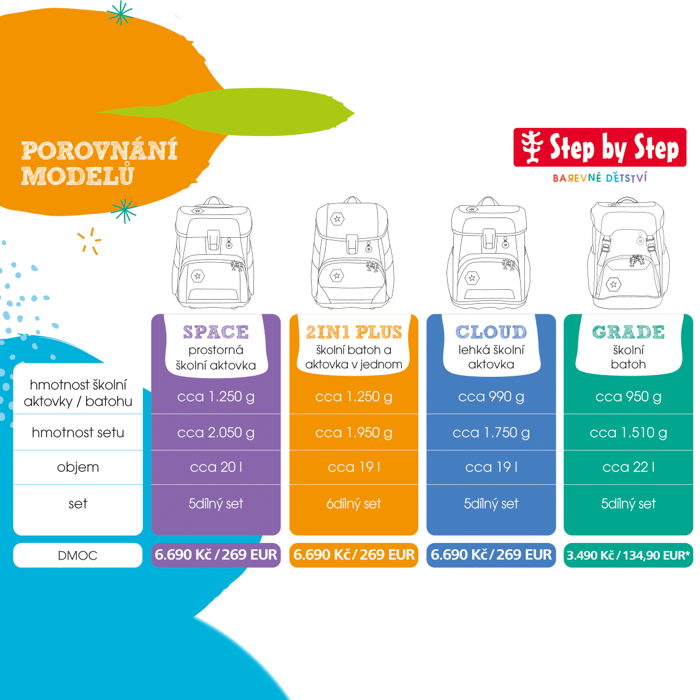 Porovnání modelů školních aktovek Step by Step. Který vybrat?